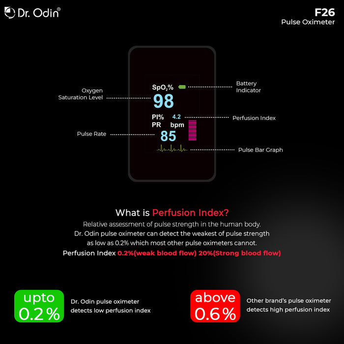 Dr. Odin Pulse Oximeter F-26