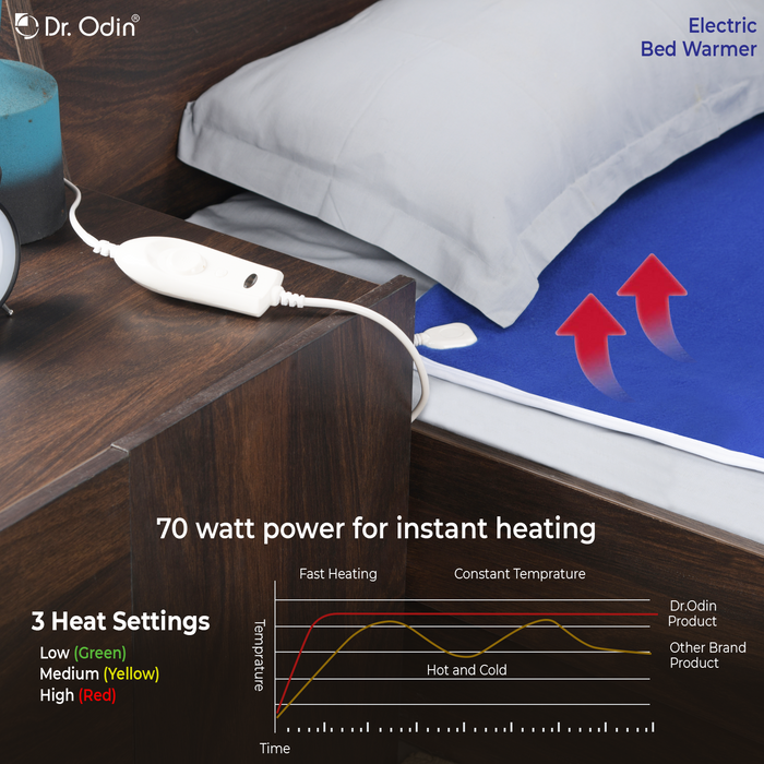 Dr. Odin Electric Single Bed Warmer