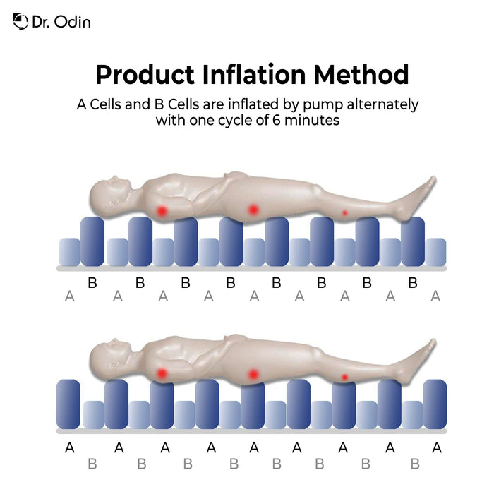 Anti Bedsore Air Mattress Tubular (Mattress Only - Pump Not Included) - Small Size