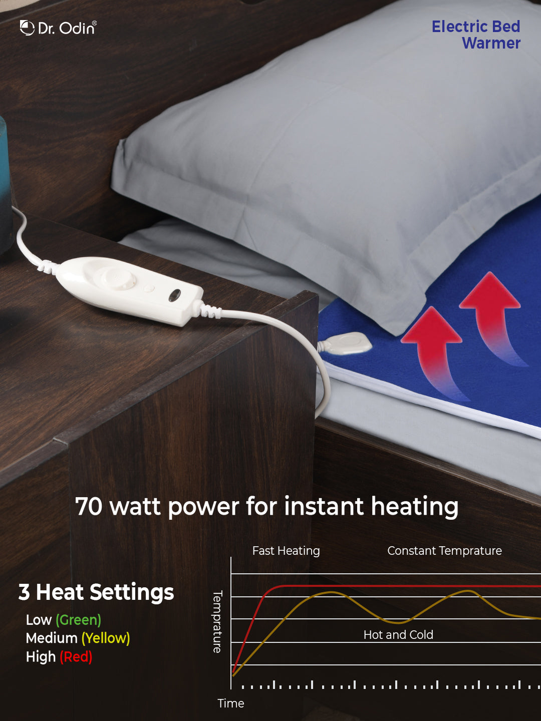 Efficient Electric Single Bed Warmer Cozy Sleep Solutions Dr. Odin